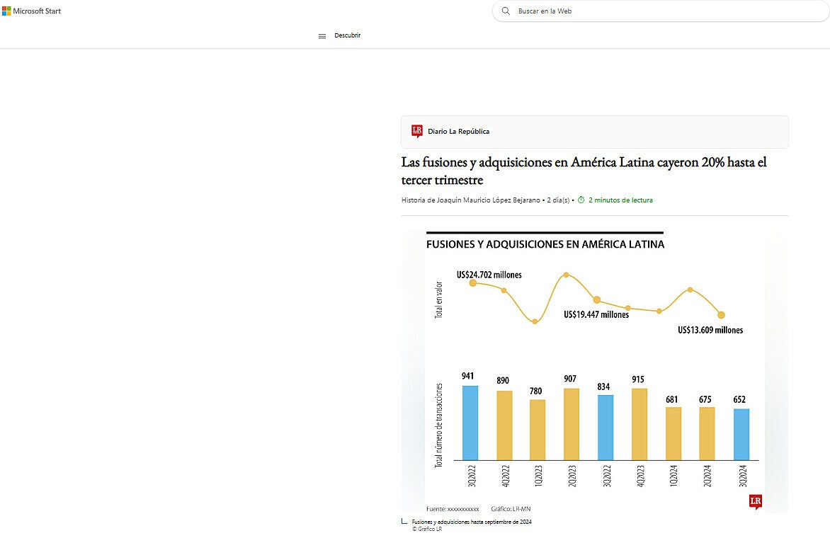 Las fusiones y adquisiciones en Amrica Latina cayeron 20% hasta el tercer trimestre